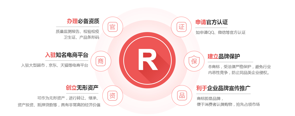 清河门商标注册的作用